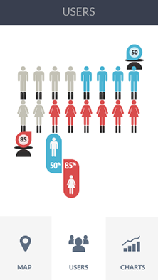 ddos网页版软件CDN加速分析
